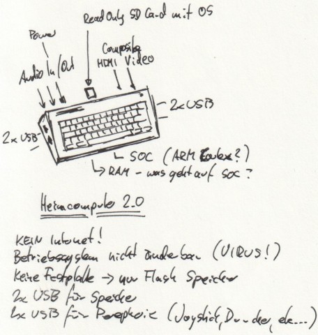 Skizze Homecomputer 2.0